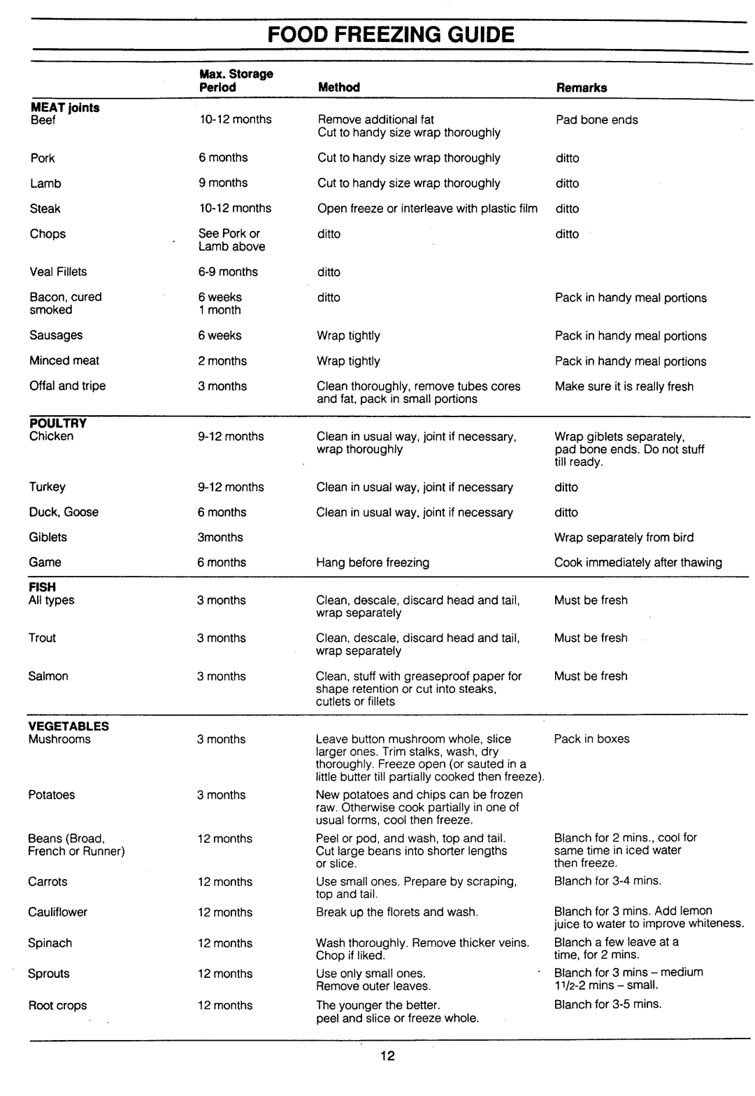 Electrolux ER2445D manual 