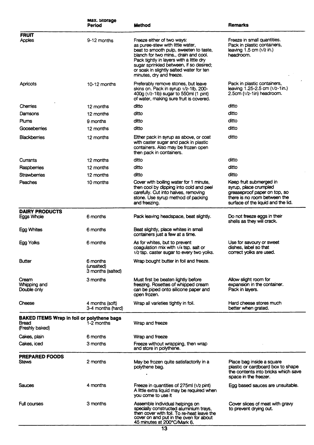 Electrolux ER2658B manual 