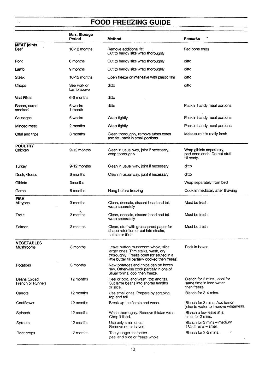 Electrolux ER2344B, ER2944B, ER2945B, ER2345B manual 