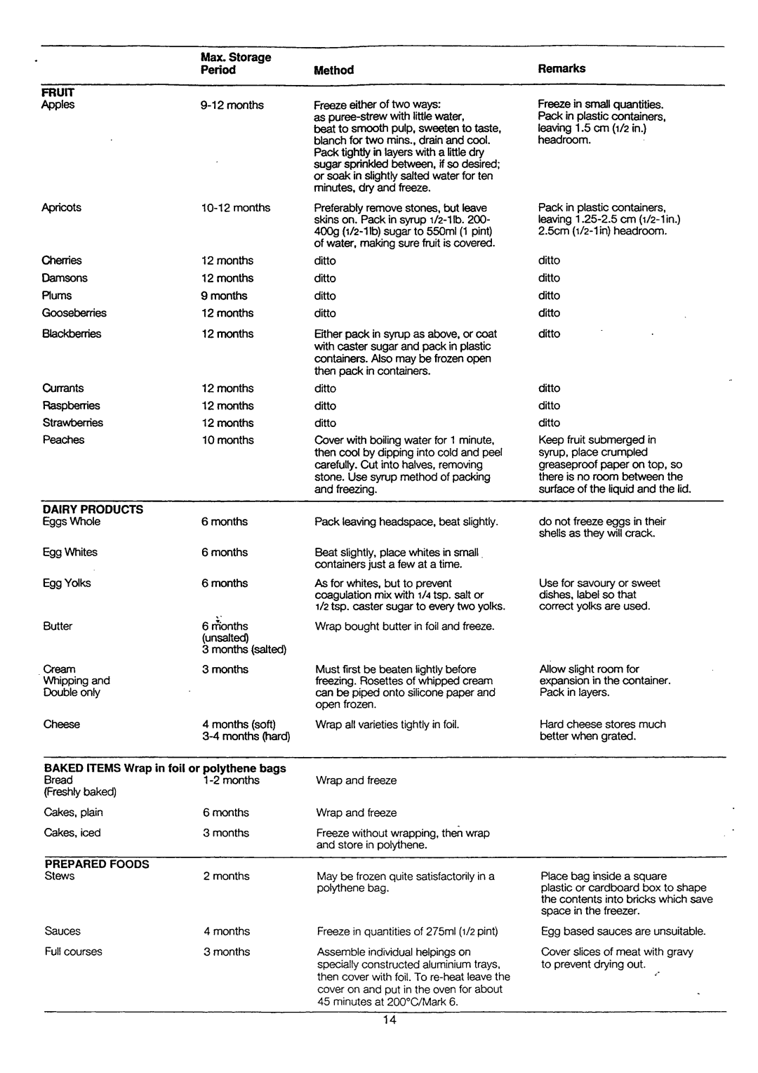 Electrolux ER2345B, ER2944B, ER2945B, ER2344B manual 