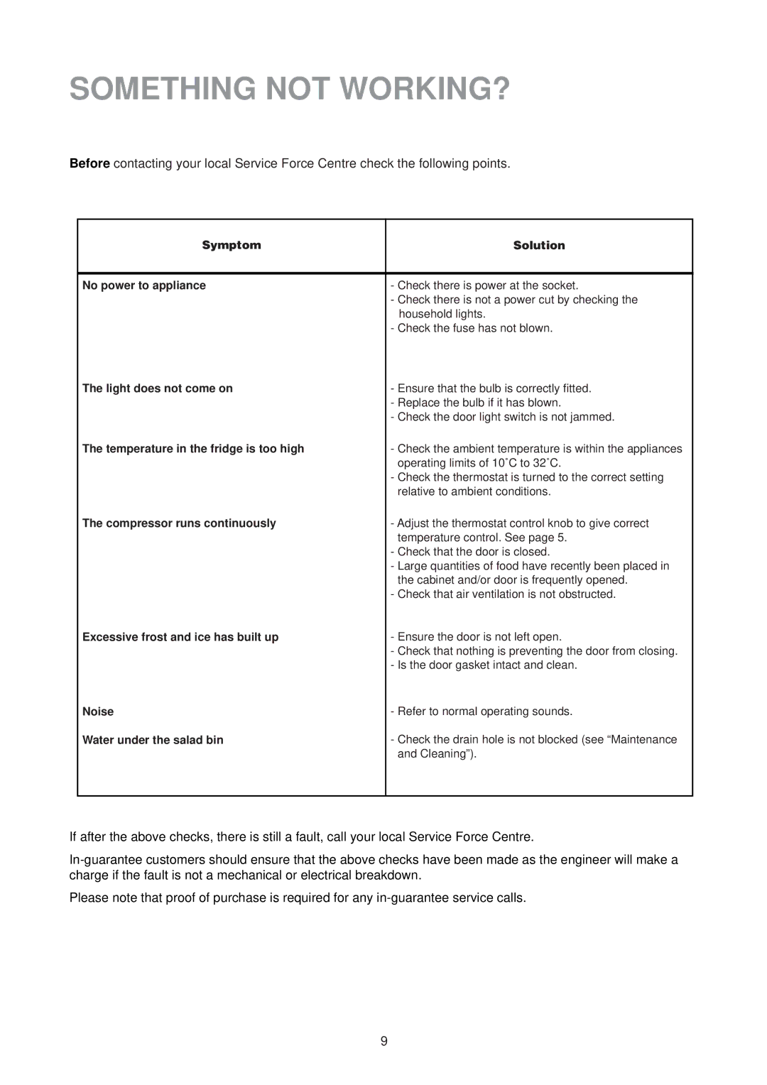 Electrolux ER6633I manual Something not WORKING?, Symptom Solution No power to appliance 