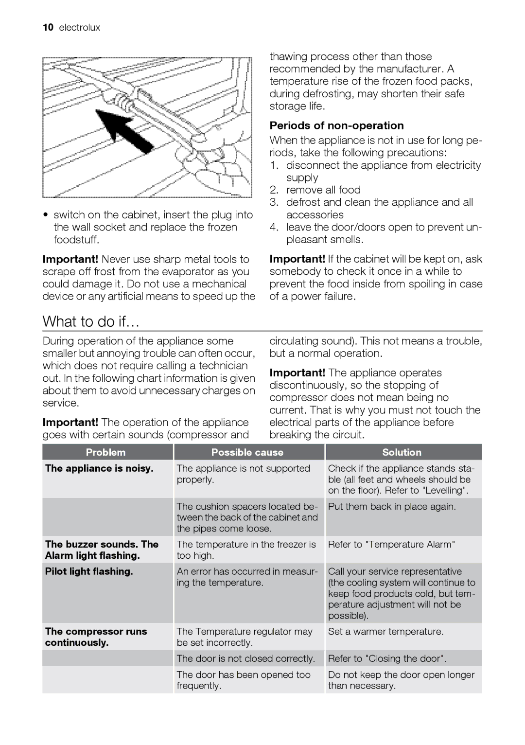 Electrolux ERB39251W, ERB34257W user manual What to do if…, Periods of non-operation 