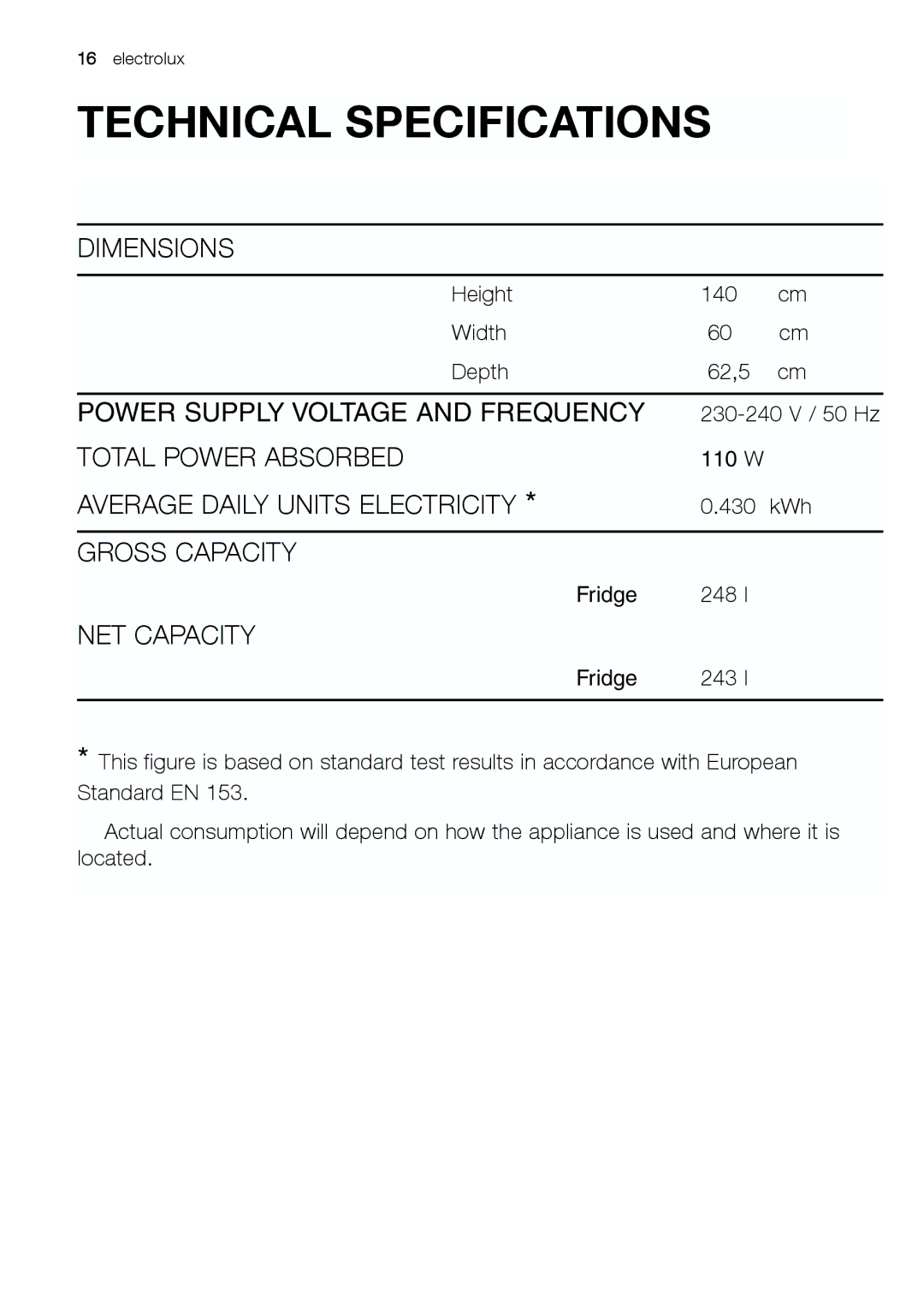 Electrolux ERC 25292 W manual Technical Specifications 