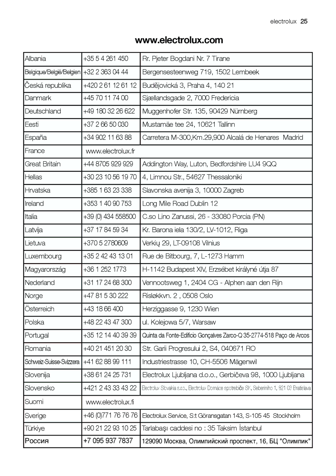 Electrolux ERC 34292 S manual Albania 