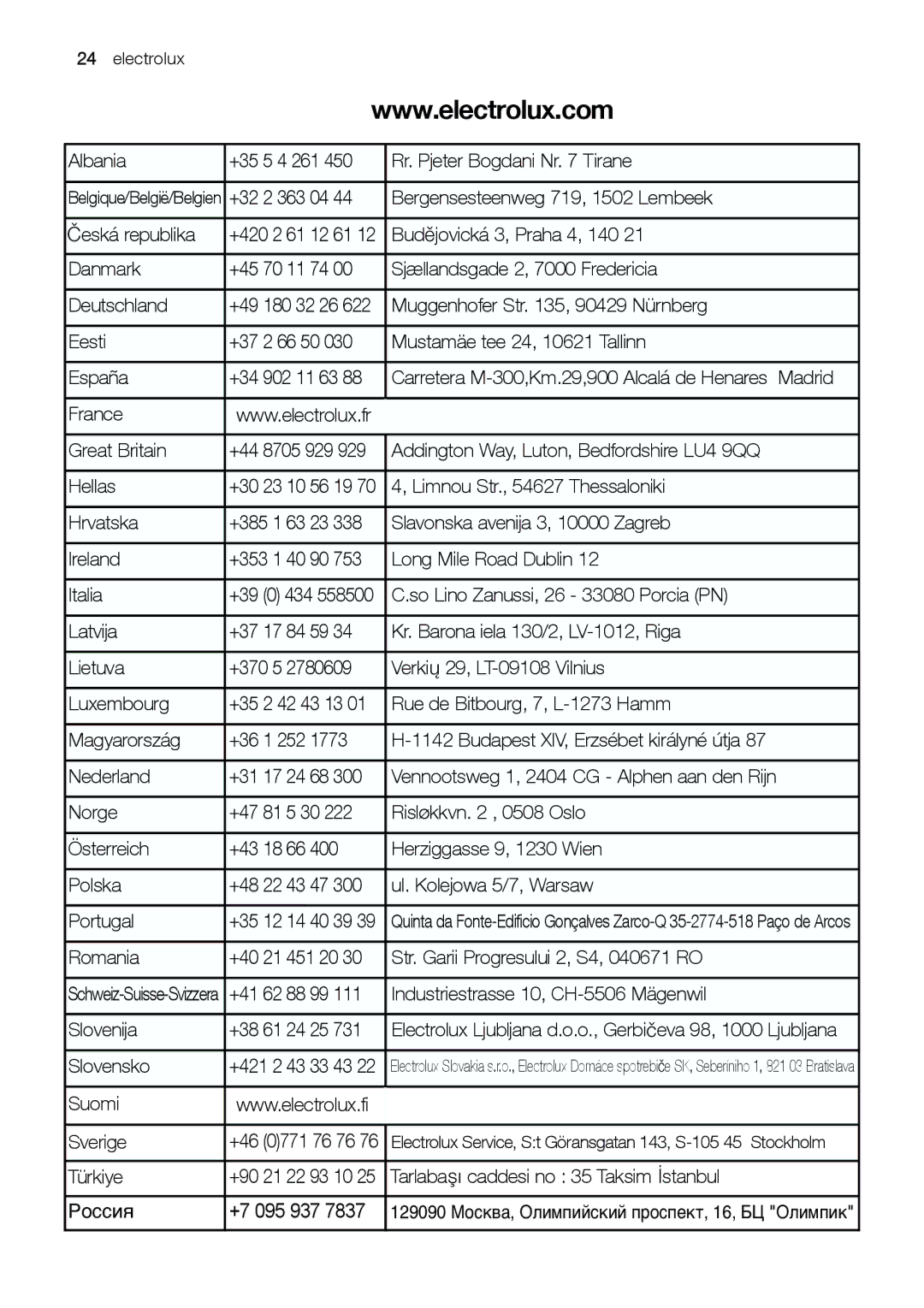 Electrolux ERC 39292 S manual Albania 