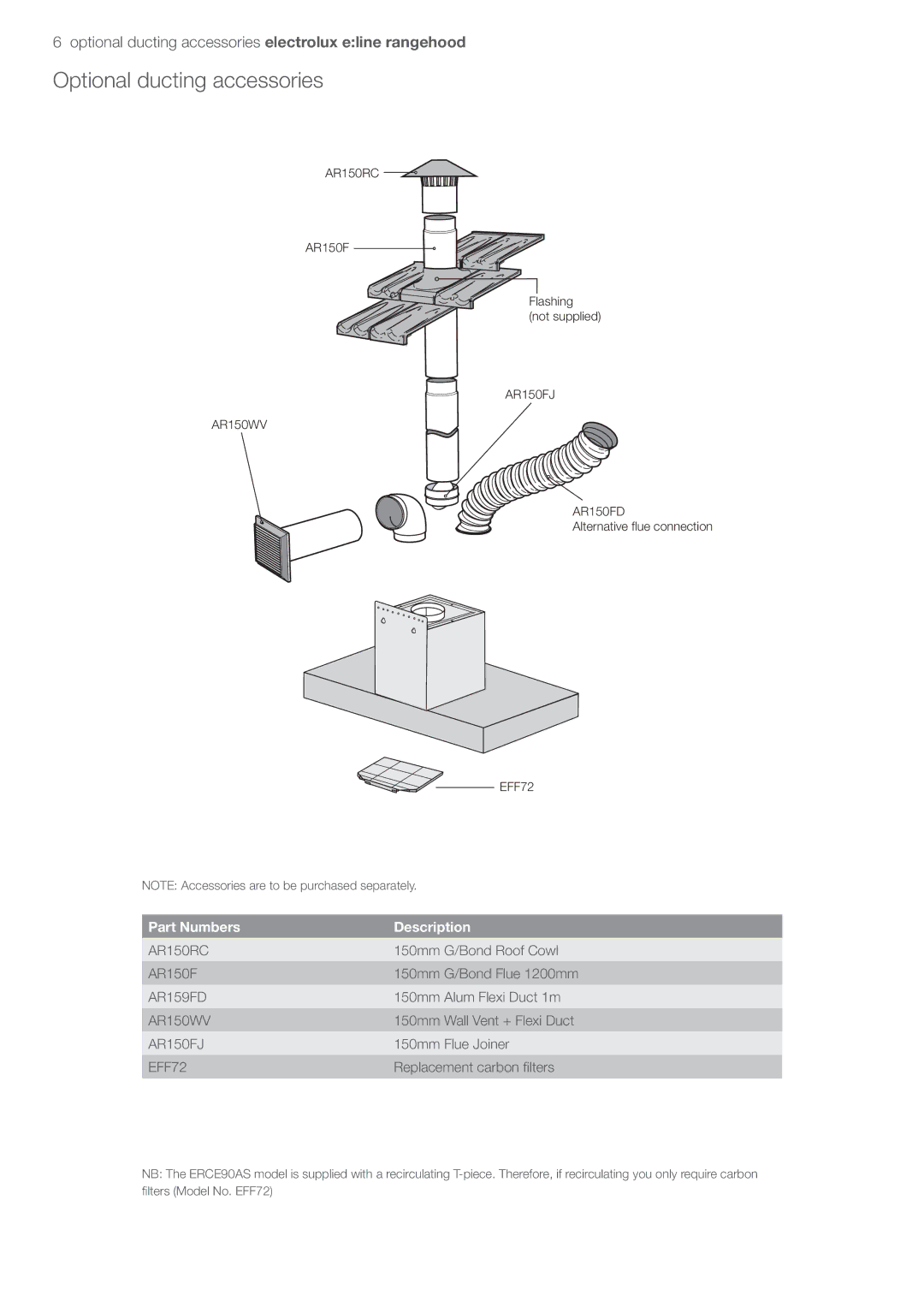 Electrolux ERCE90AS user manual Optional ducting accessories, Part Numbers Description 