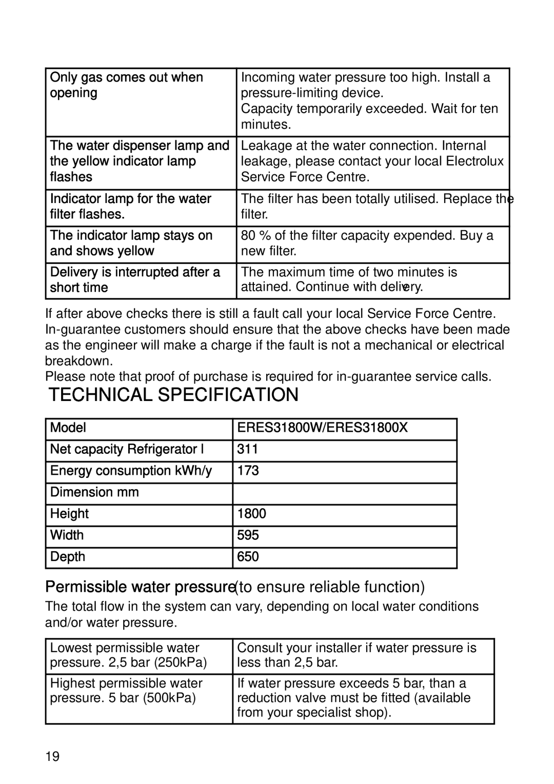 Electrolux ERES31800W, ERES31800X user manual Technical Specification 