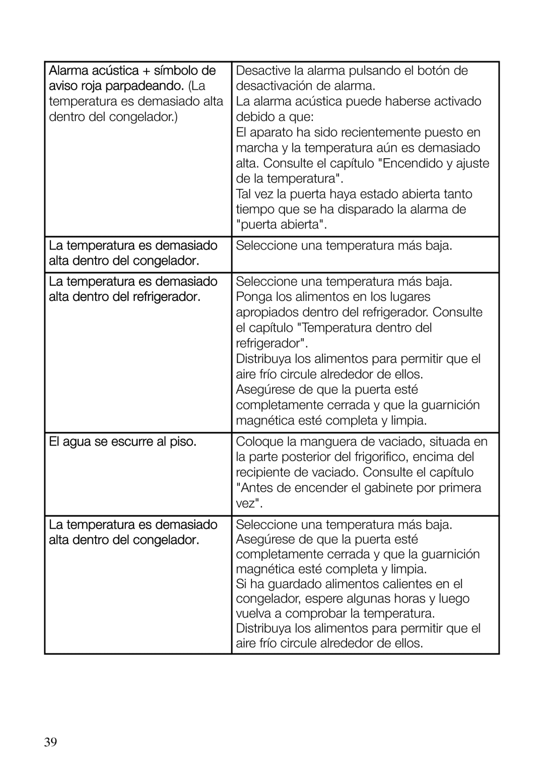 Electrolux ERF37800WX user manual Aviso roja parpadeando. La, Alta dentro del congelador, Alta dentro del refrigerador 