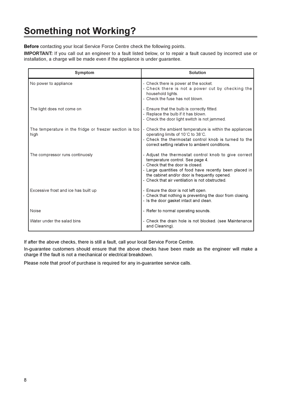 Electrolux ERN 1673 manual Something not Working?, Symptom Solution 