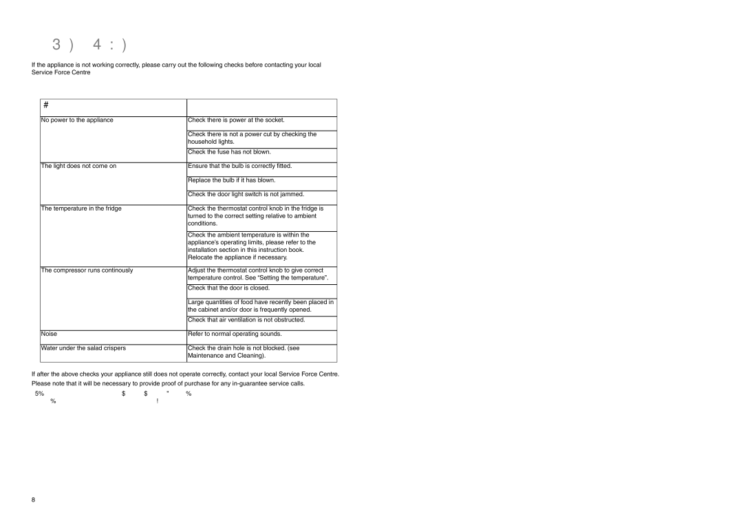 Electrolux ERN 3420 manual Something not Working, Symptom Solution 