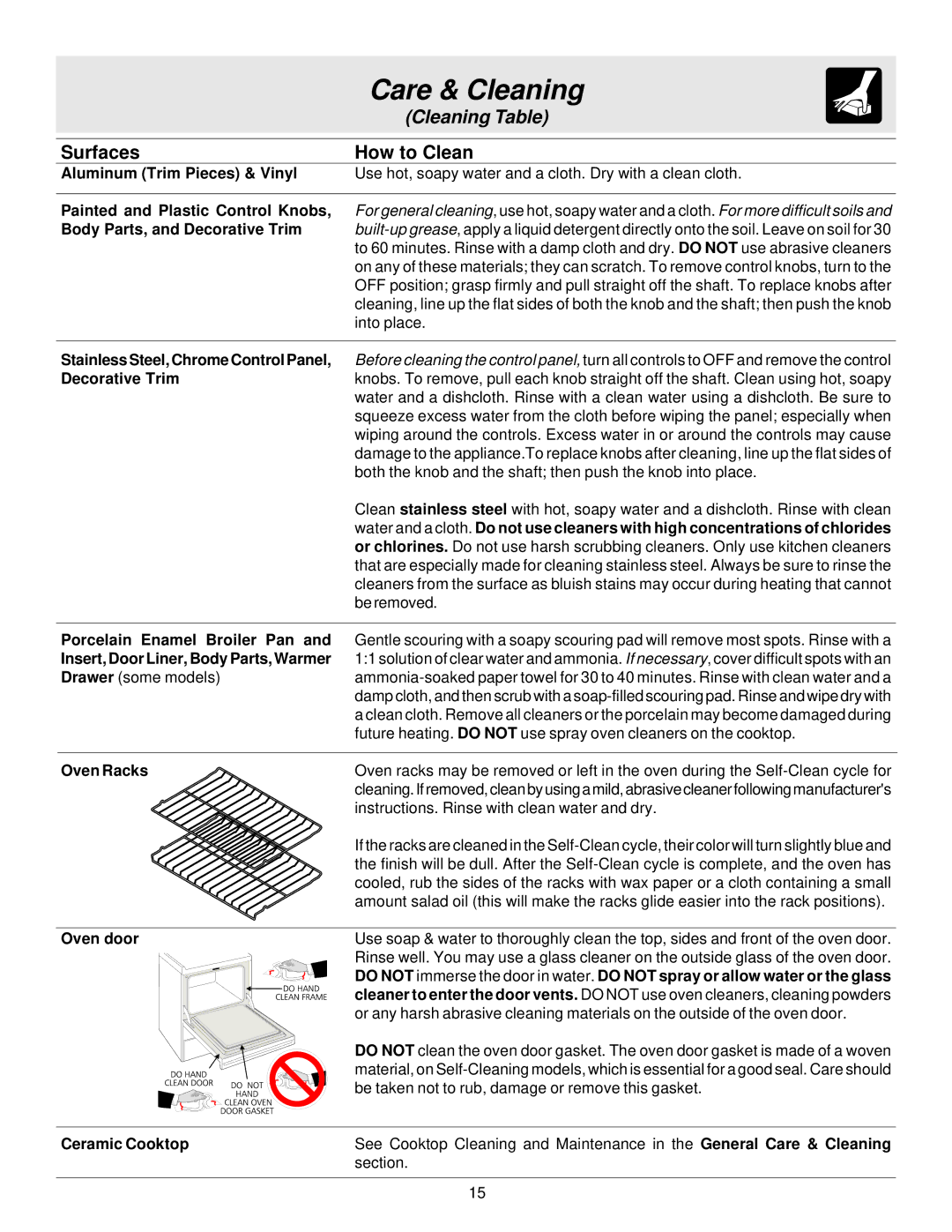 Electrolux ES200 important safety instructions Care & Cleaning, Surfaces How to Clean 