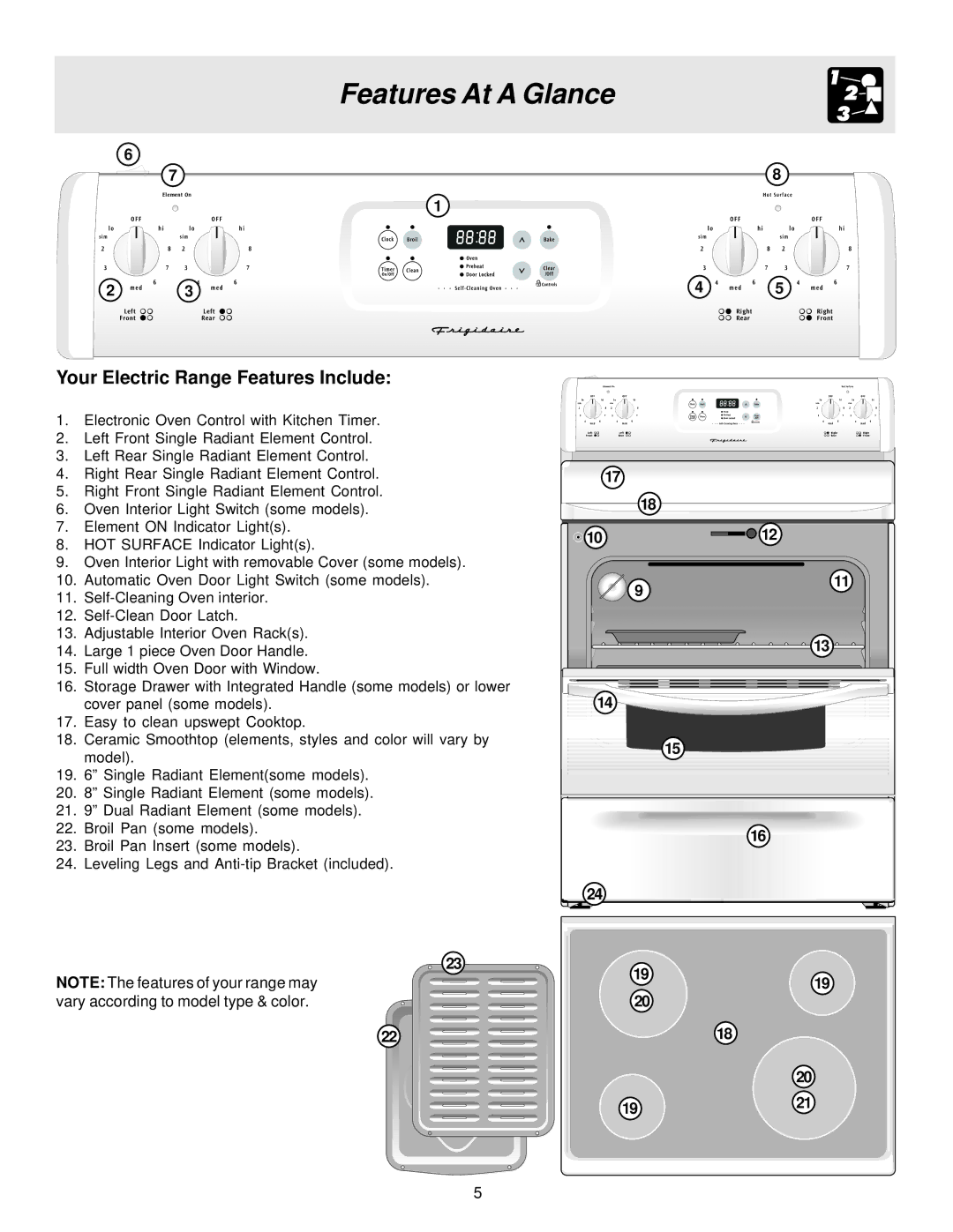 Electrolux ES200 important safety instructions Features At a Glance, Your Electric Range Features Include, 1921 