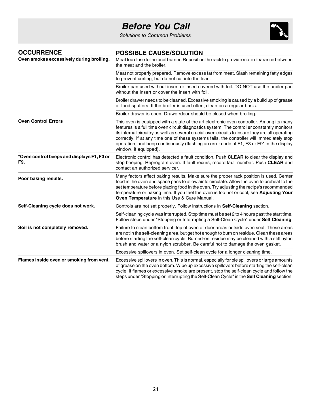 Electrolux ES200/300 manual Oven smokes excessively during broiling 