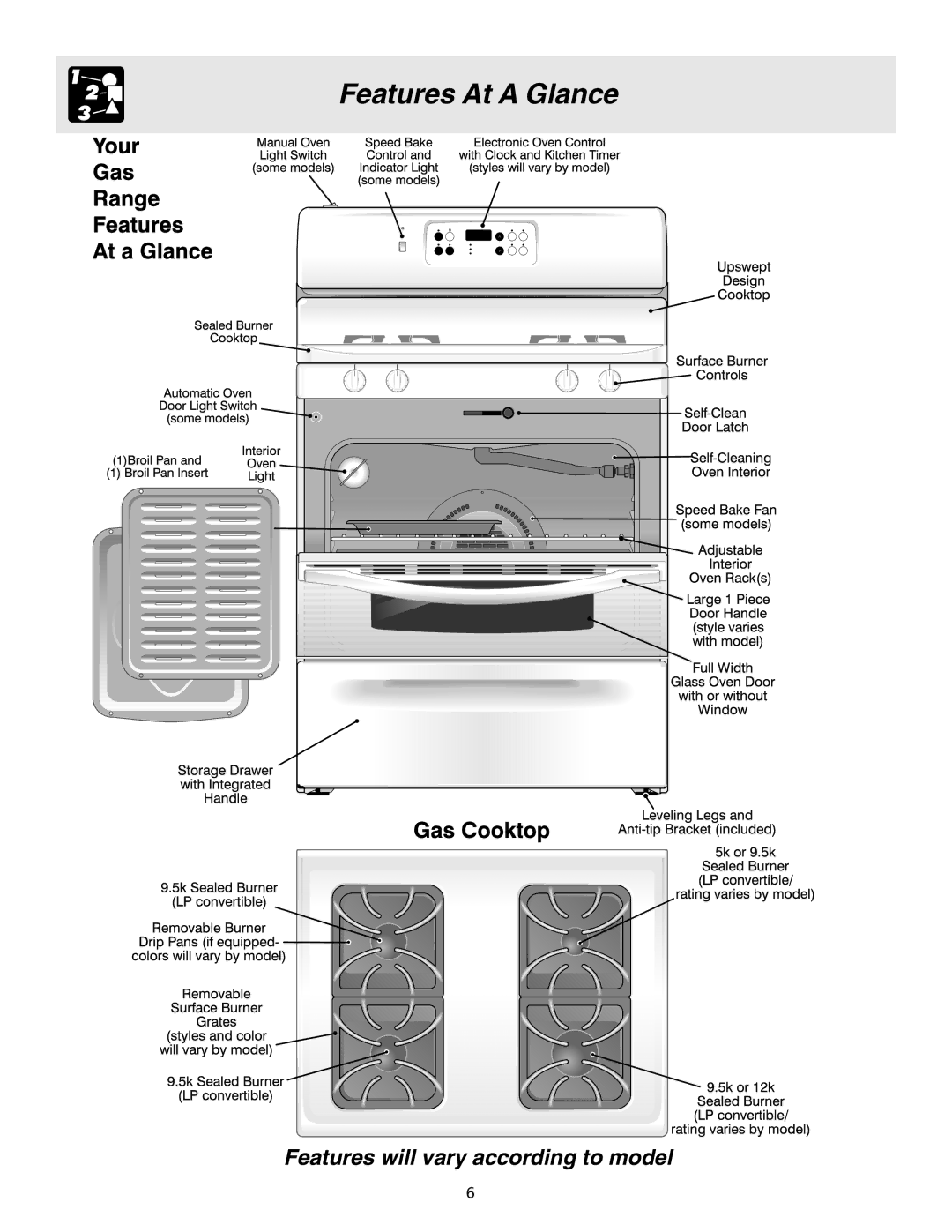 Electrolux ES200/300 manual Features At a Glance 