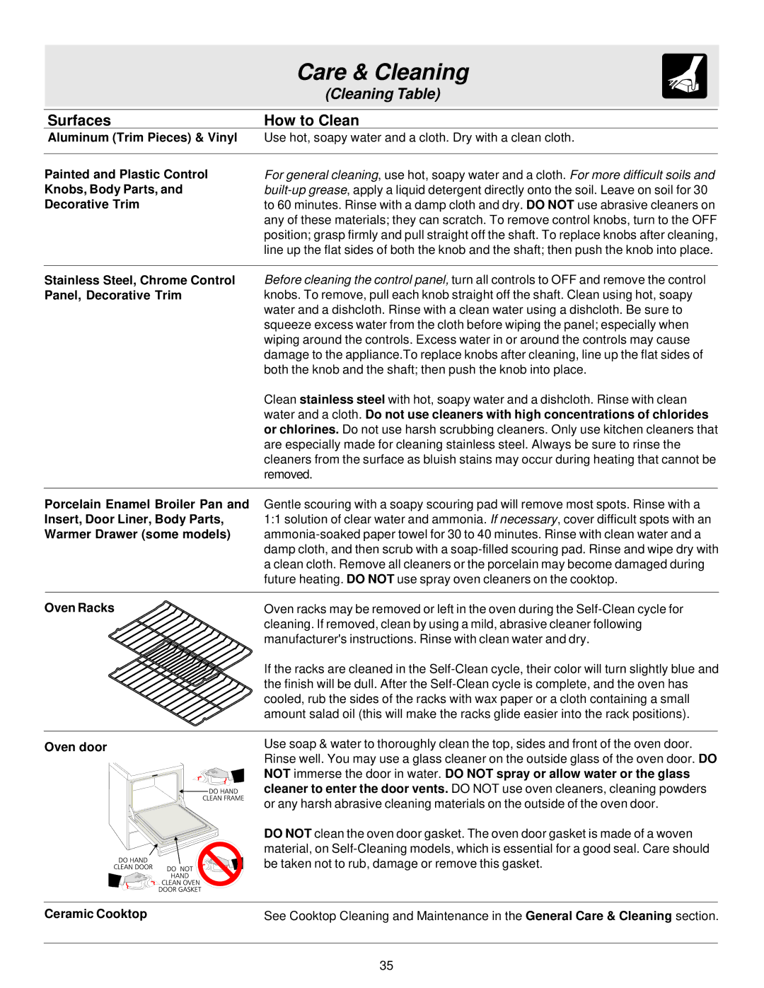 Electrolux ES510 Surfaces How to Clean, Stainless Steel, Chrome Control Panel, Decorative Trim, Oven Racks Oven door 