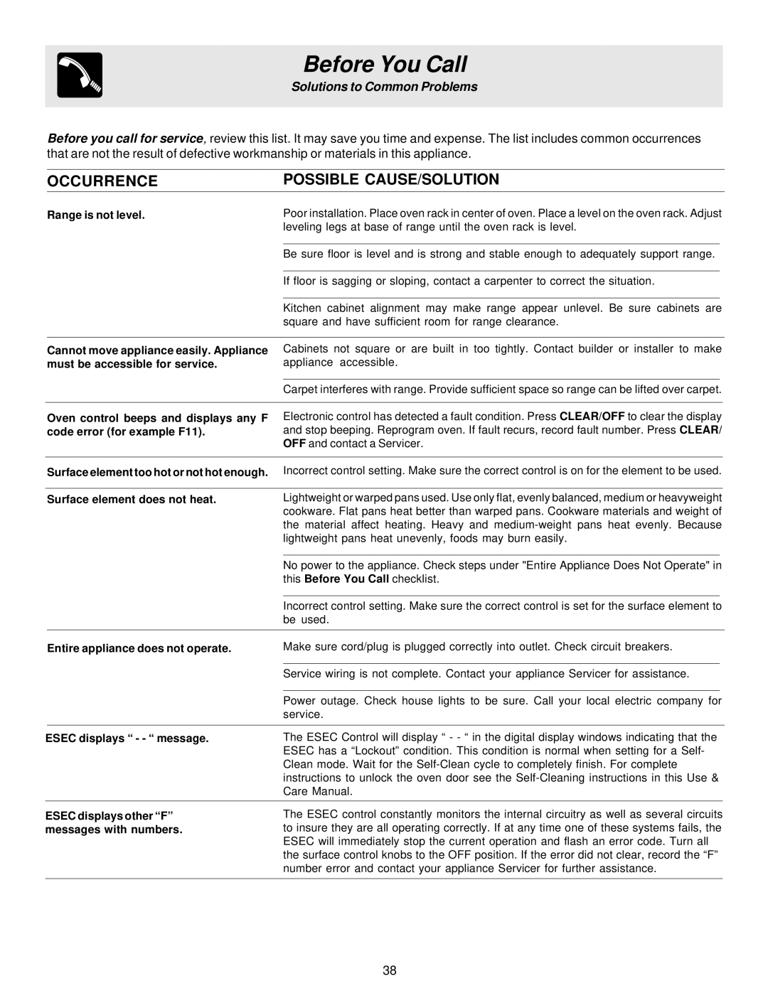 Electrolux ES510 important safety instructions Before You Call, Occurrence Possible CAUSE/SOLUTION 