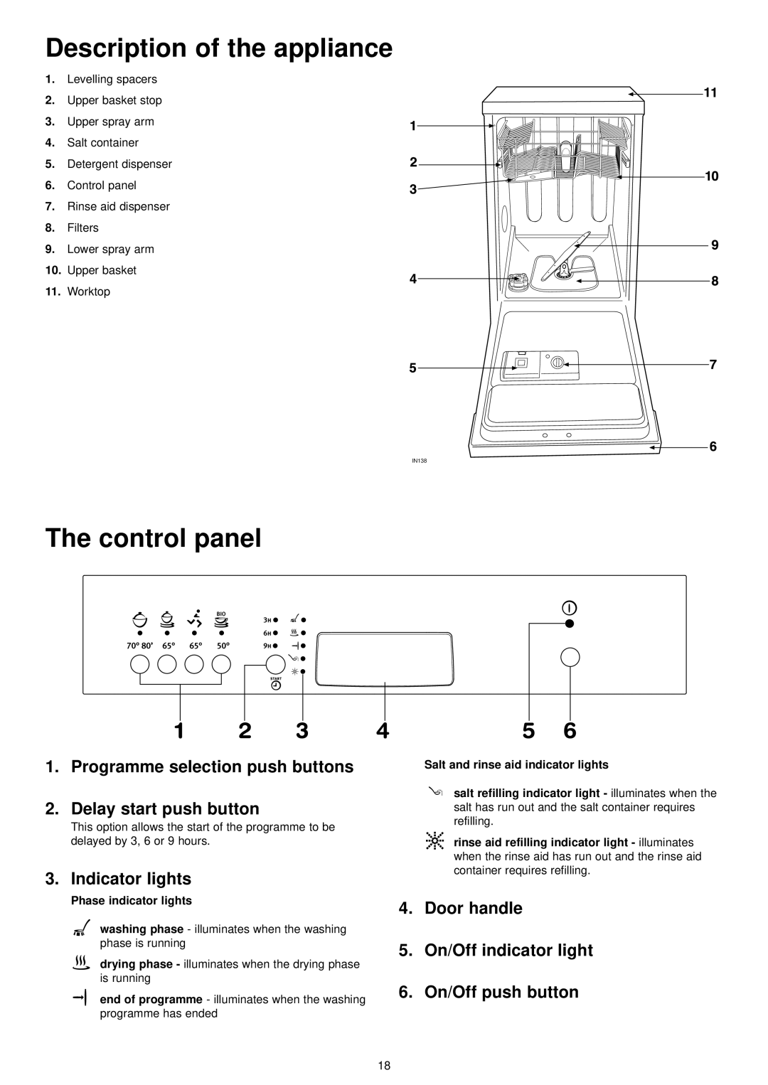 Electrolux ESF 4120 Description of the appliance, Control panel, Programme selection push buttons Delay start push button 