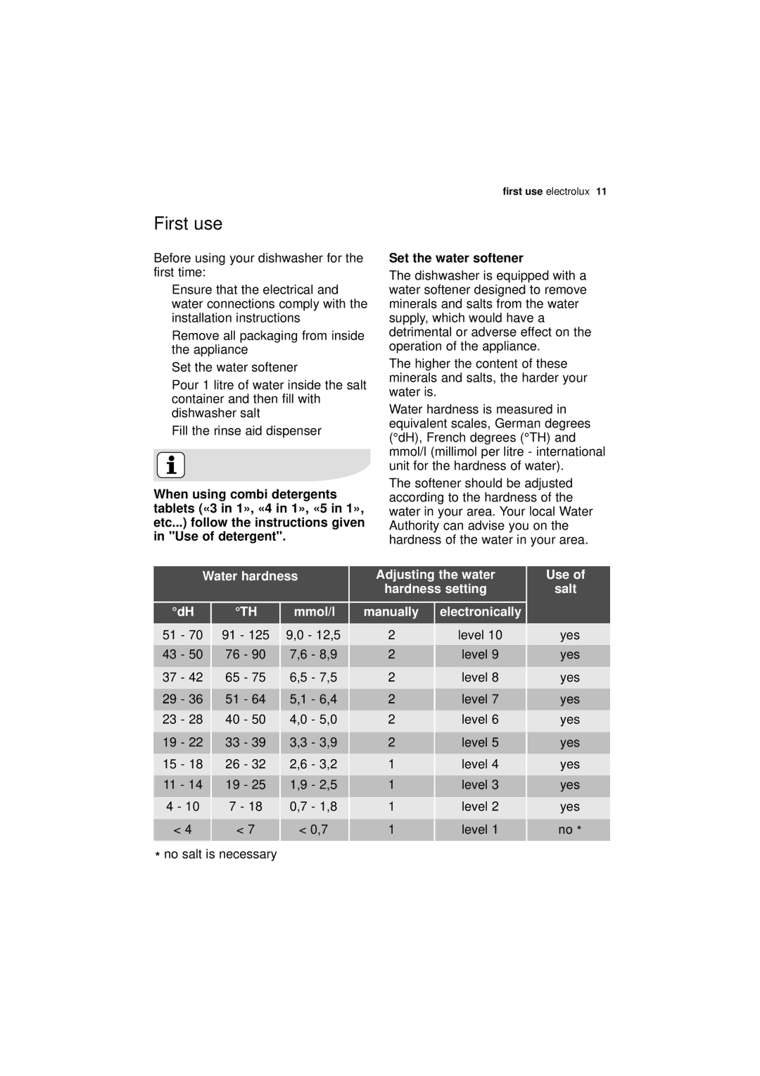 Electrolux ESF 43010 user manual First use, Water hardness Adjusting the water Hardness setting Mmol/l, Use Salt 