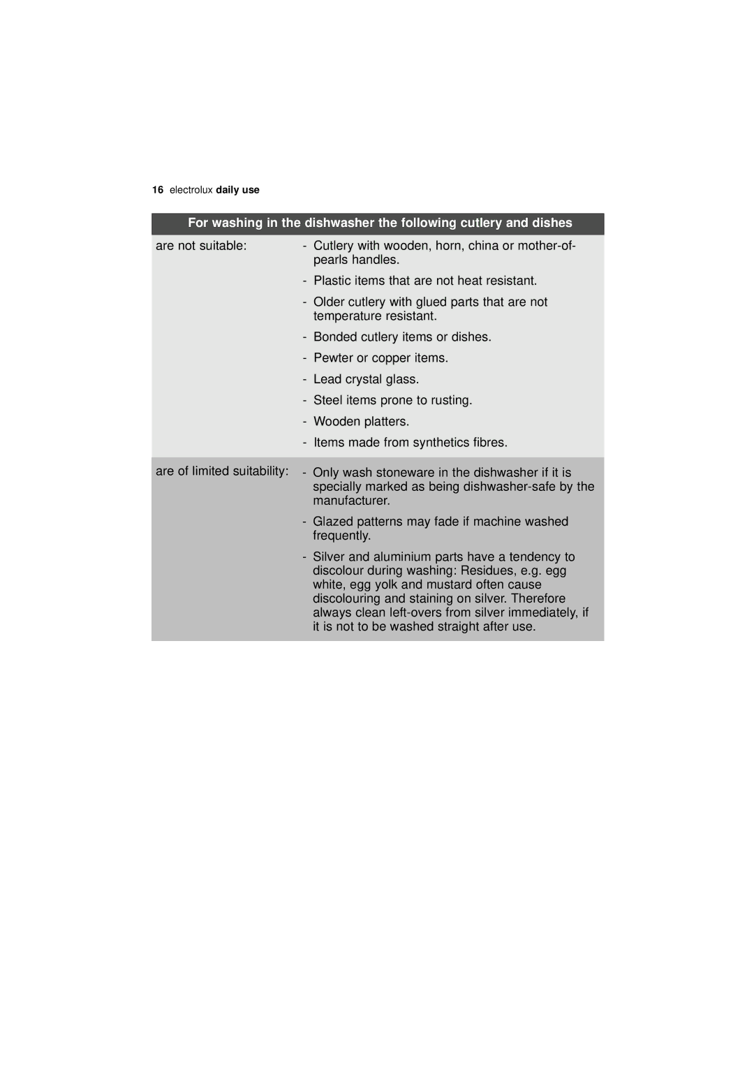 Electrolux ESF 43010 user manual Electrolux daily use 