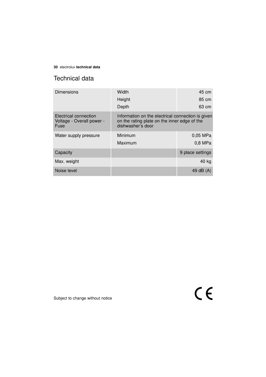 Electrolux ESF 43010 user manual Technical data 