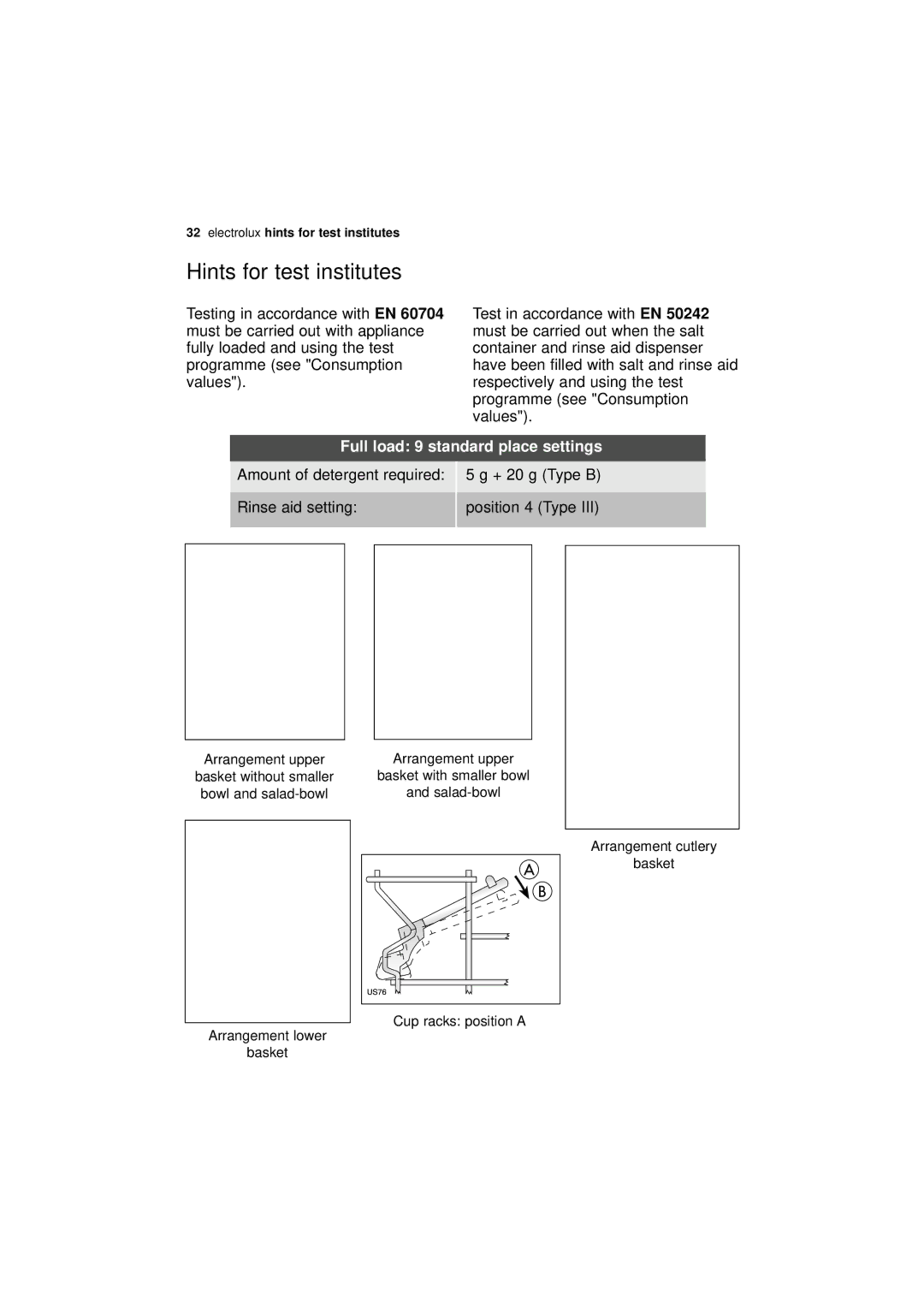 Electrolux ESF 43010 user manual Hints for test institutes, Full load 9 standard place settings 