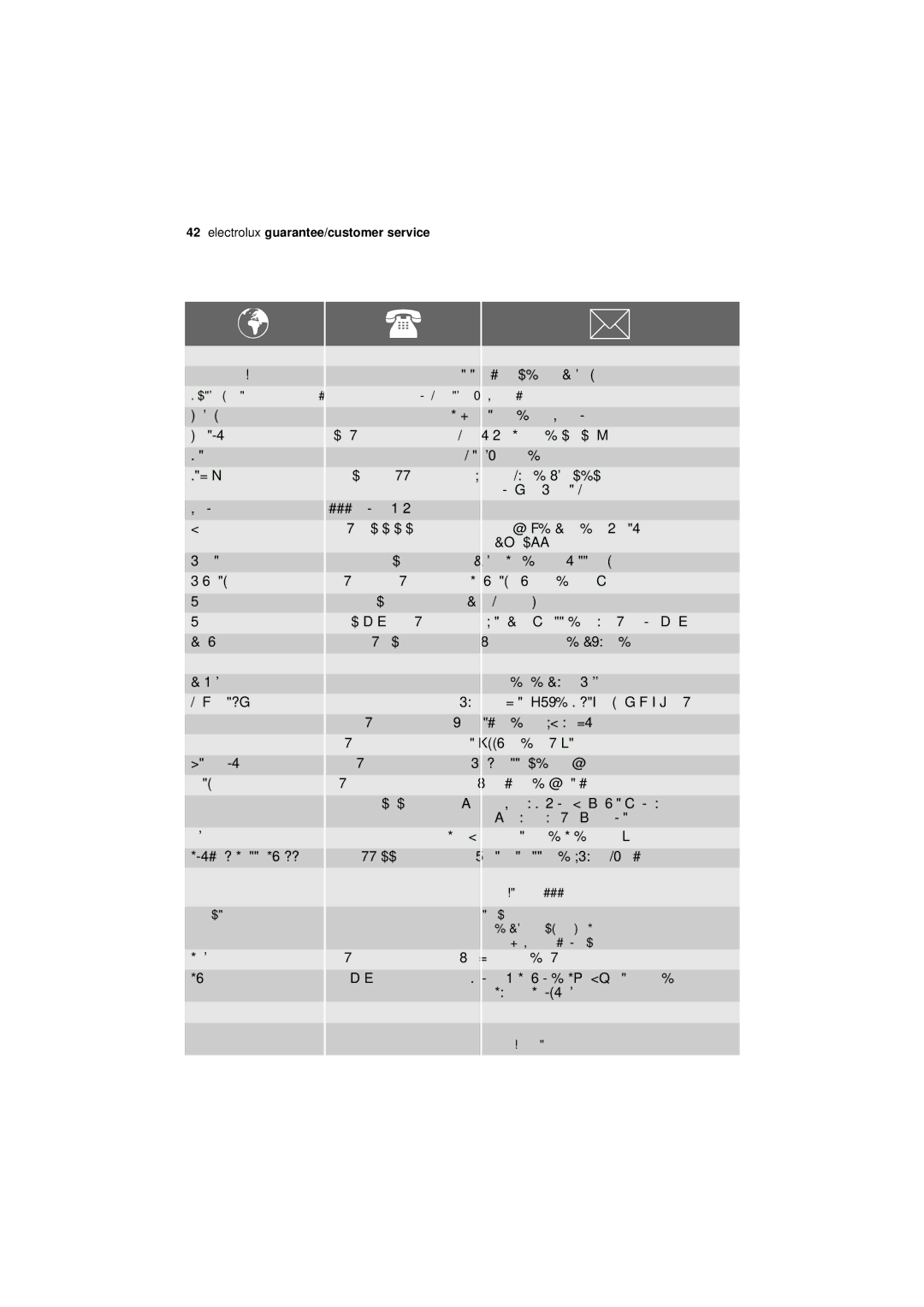 Electrolux ESF 43010 user manual Albania Belgique/België/Belgien 