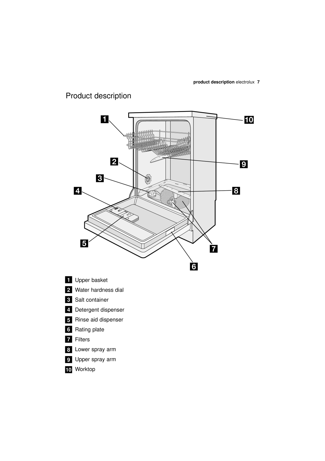 Electrolux ESF 43010 user manual Product description 