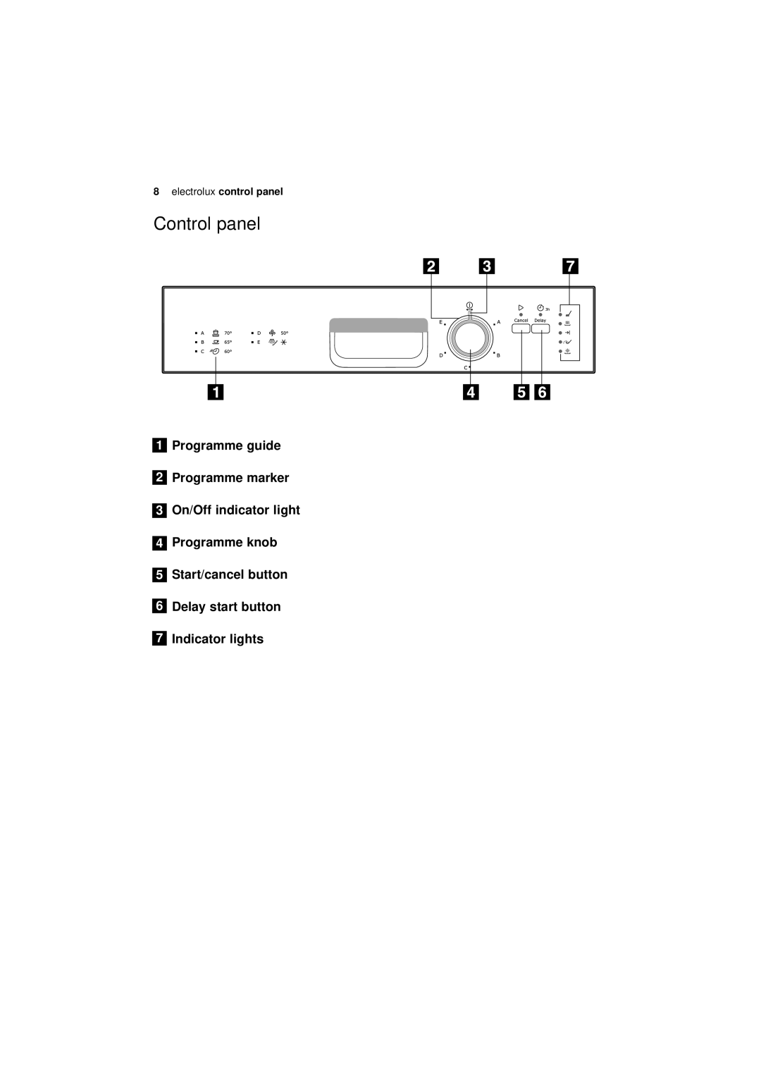 Electrolux ESF 43010 user manual Control panel 