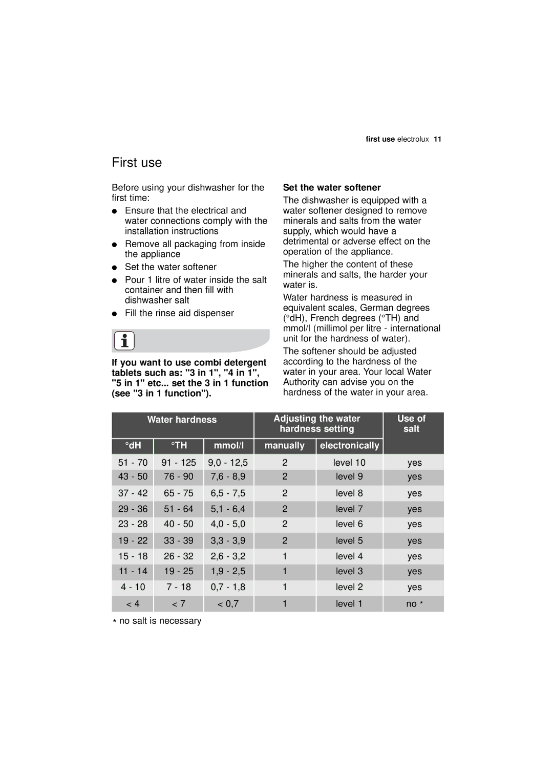 Electrolux ESF 45010 user manual First use, Water hardness Adjusting the water Hardness setting Mmol/l, Use Salt 