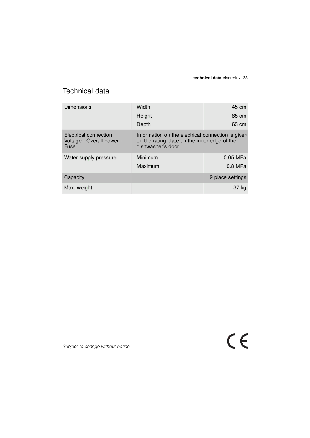 Electrolux ESF 45010 user manual Technical data 