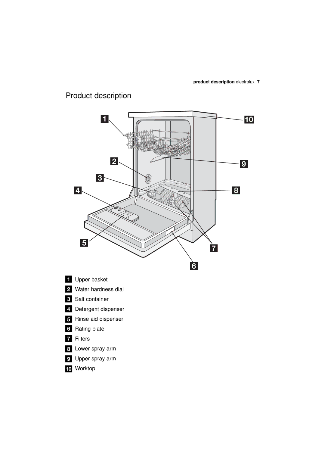 Electrolux ESF 45010 user manual Product description 