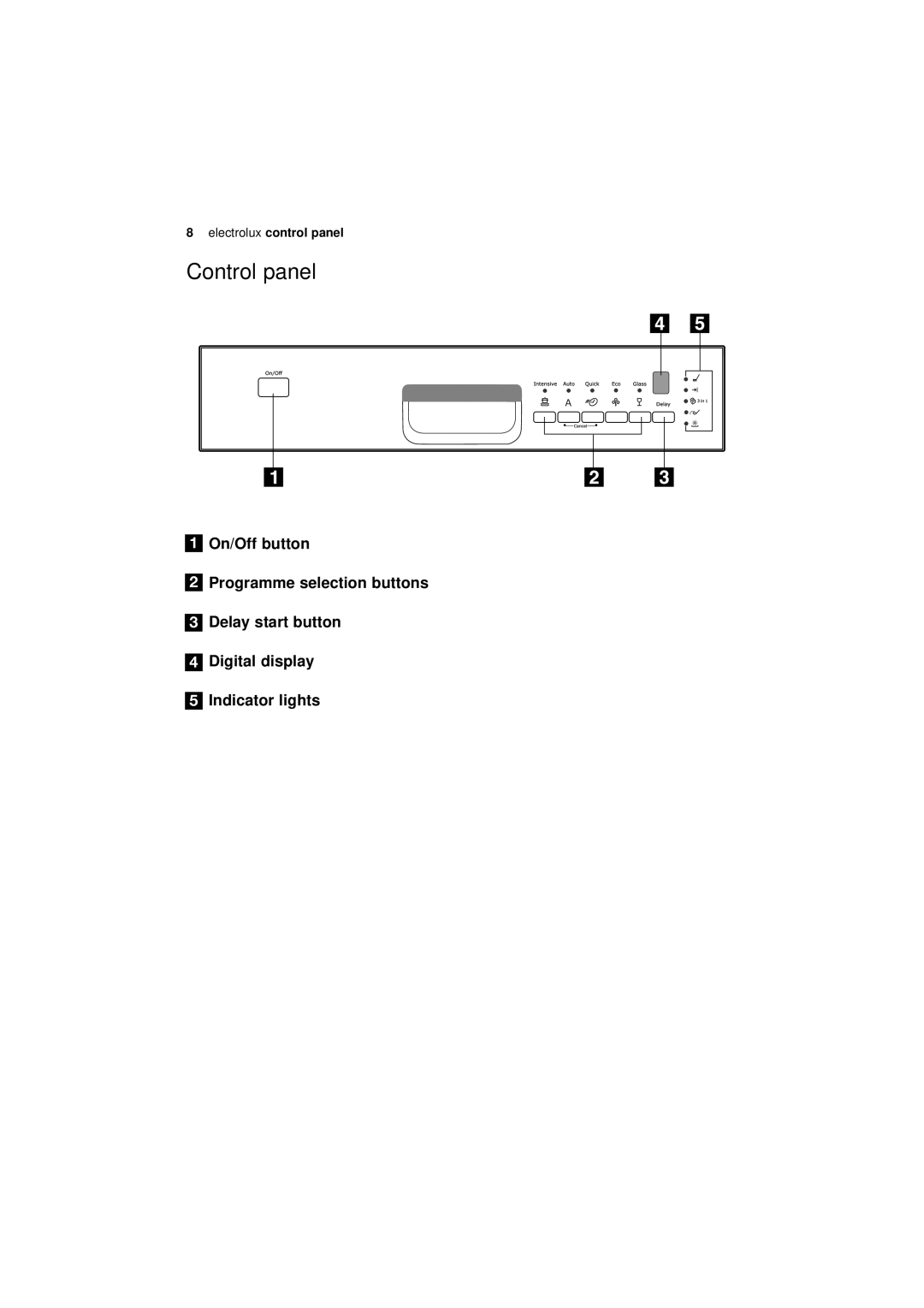 Electrolux ESF 45010 user manual Control panel 