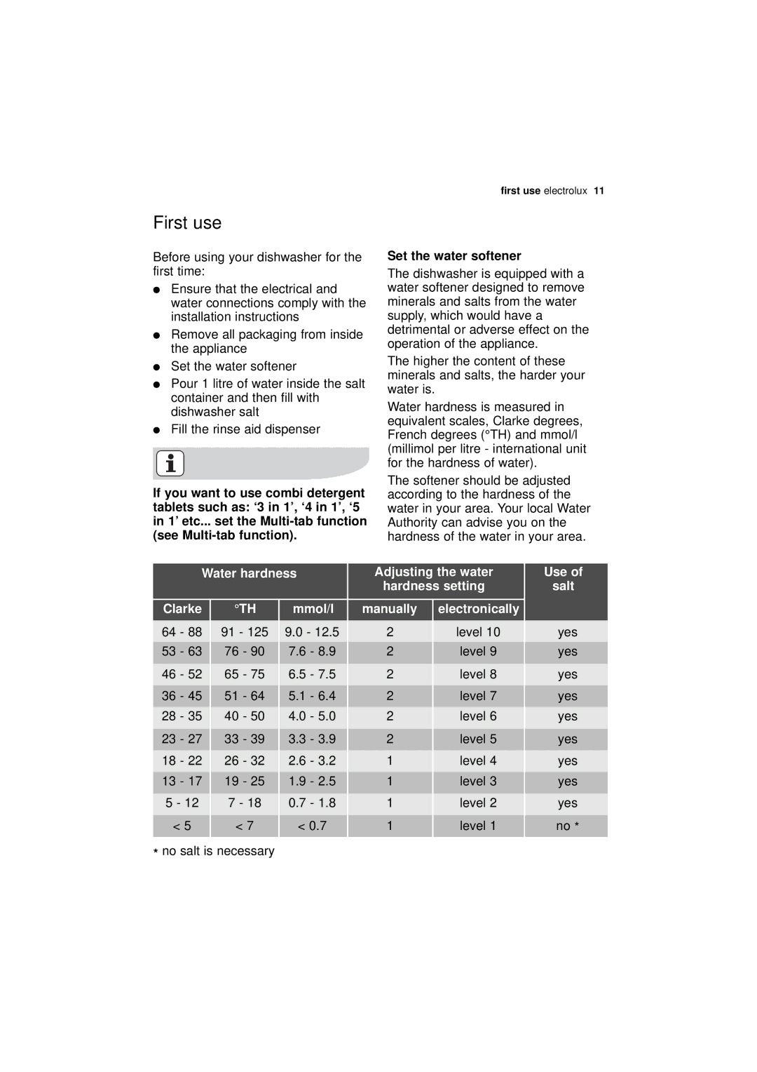 Electrolux ESF 46010 user manual First use, Electronically, Use Salt 