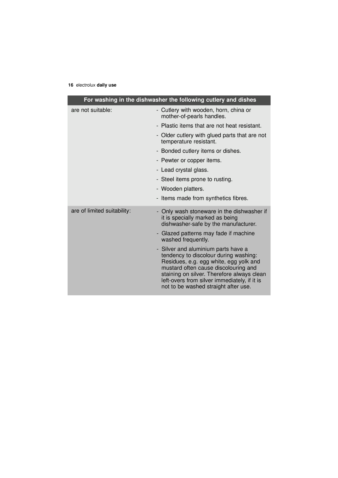 Electrolux ESF 46010 user manual Electrolux daily use 