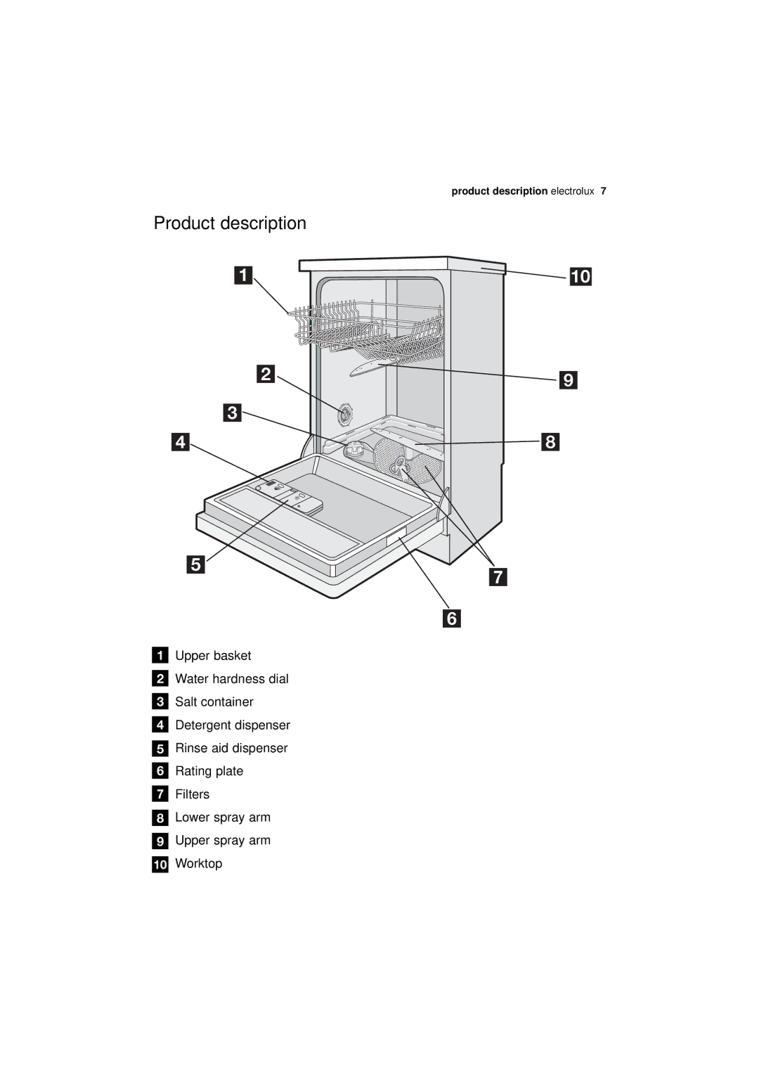 Electrolux ESF 46010 user manual Product description 