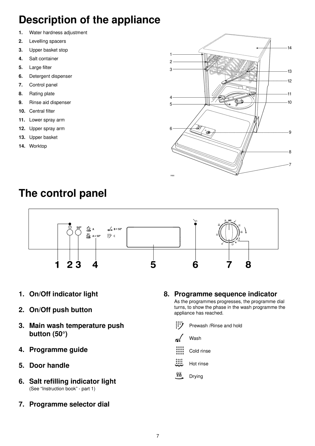 Electrolux ESF 6100 manual Description of the appliance, Control panel 