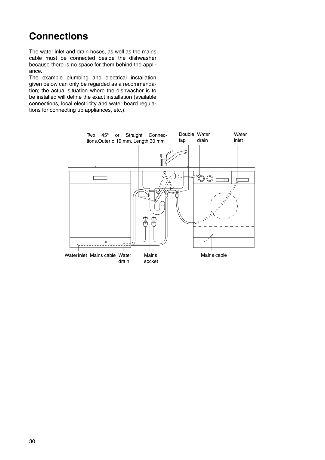 Electrolux ESF 631, ANC 822 manual Connections 