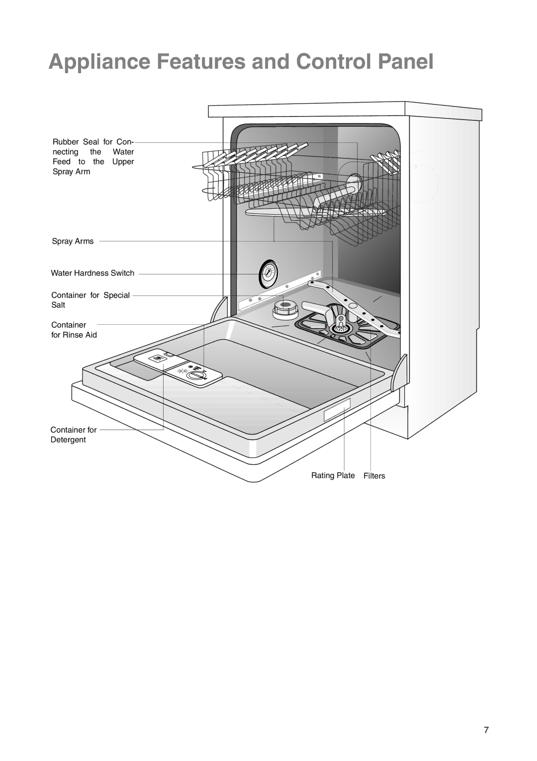 Electrolux ANC 822, ESF 631 manual Appliance Features and Control Panel 