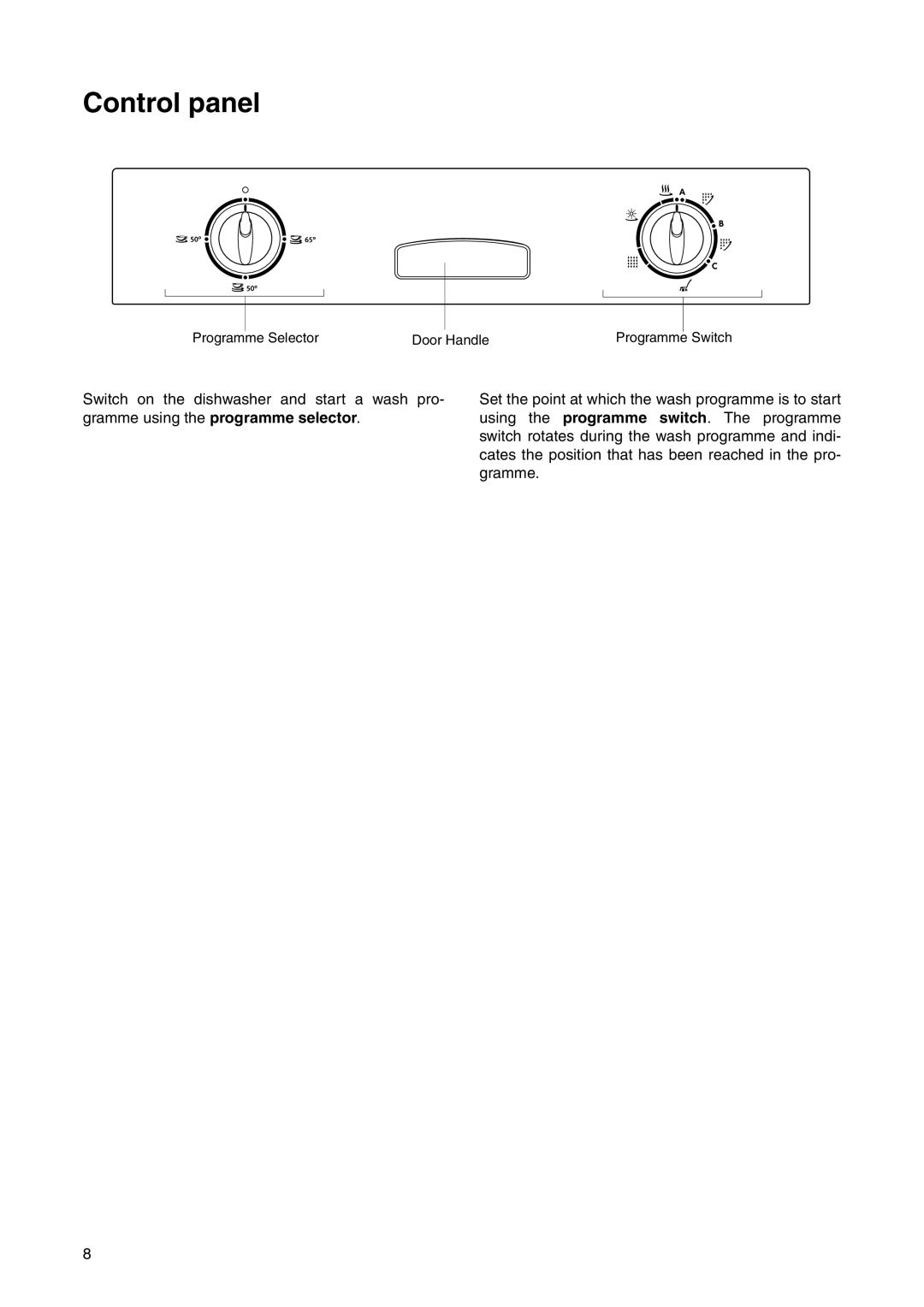 Electrolux ESF 631, ANC 822 manual Control panel 