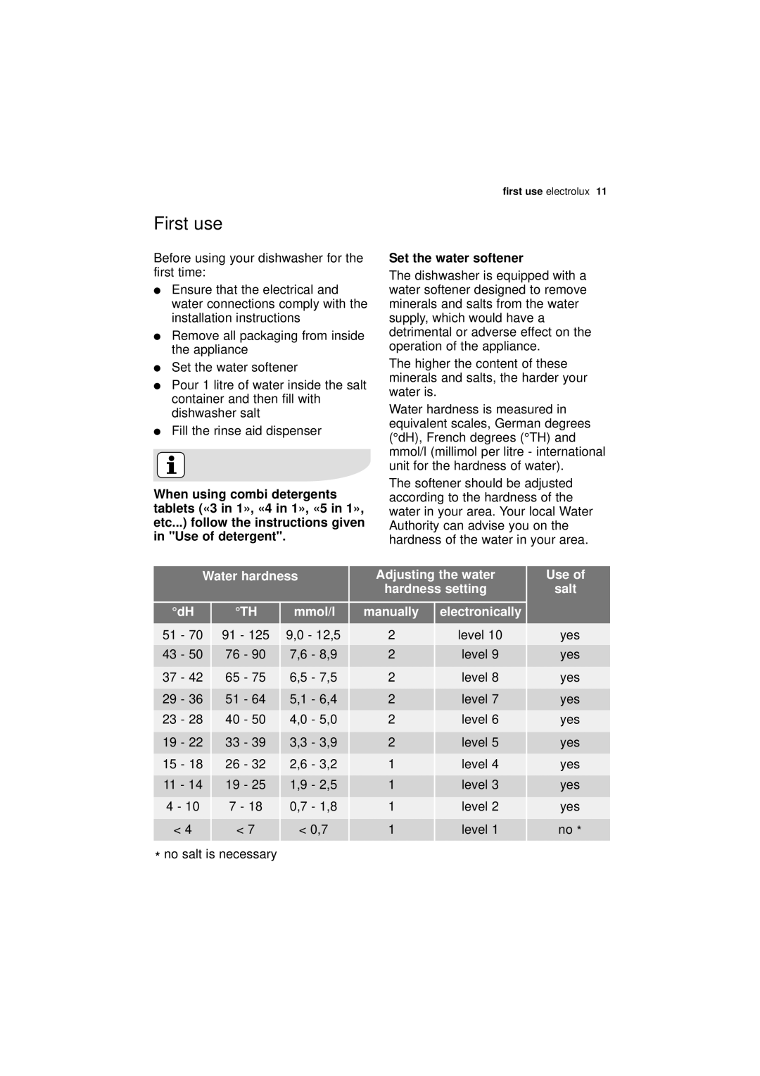 Electrolux ESF 64010 user manual First use, Water hardness Adjusting the water Hardness setting Mmol/l, Use Salt 