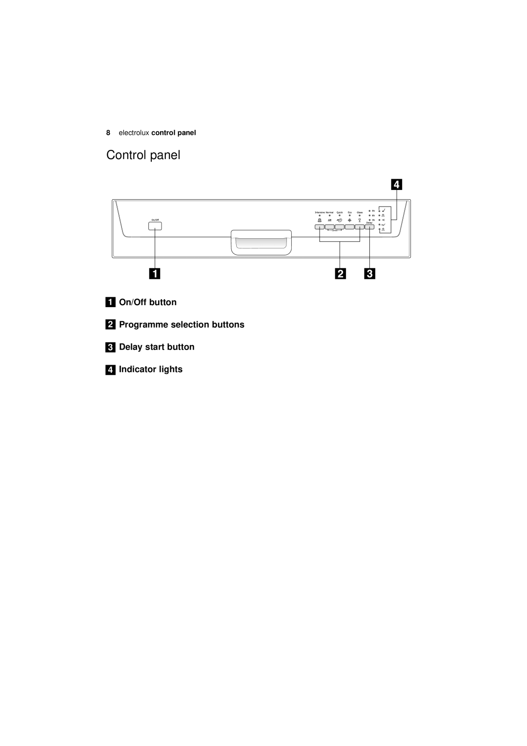 Electrolux ESF 64010 user manual Control panel 