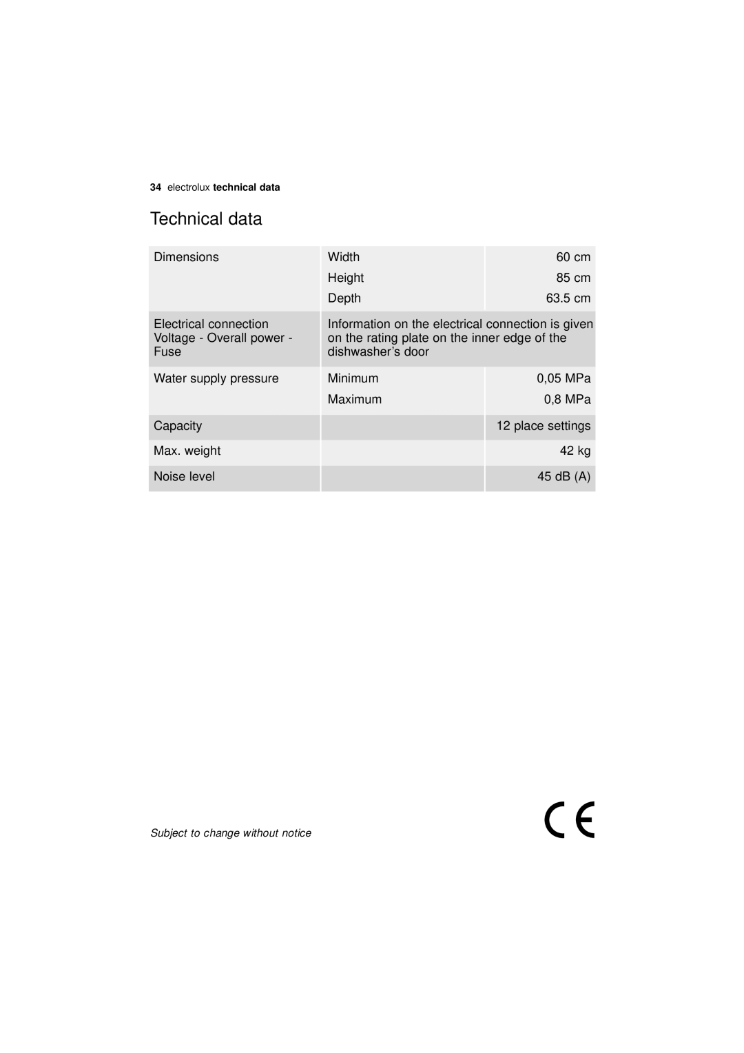 Electrolux ESF 65020 user manual Technical data, Capacity Max. weight Noise level 60 cm Height, Depth, MPa Maximum 