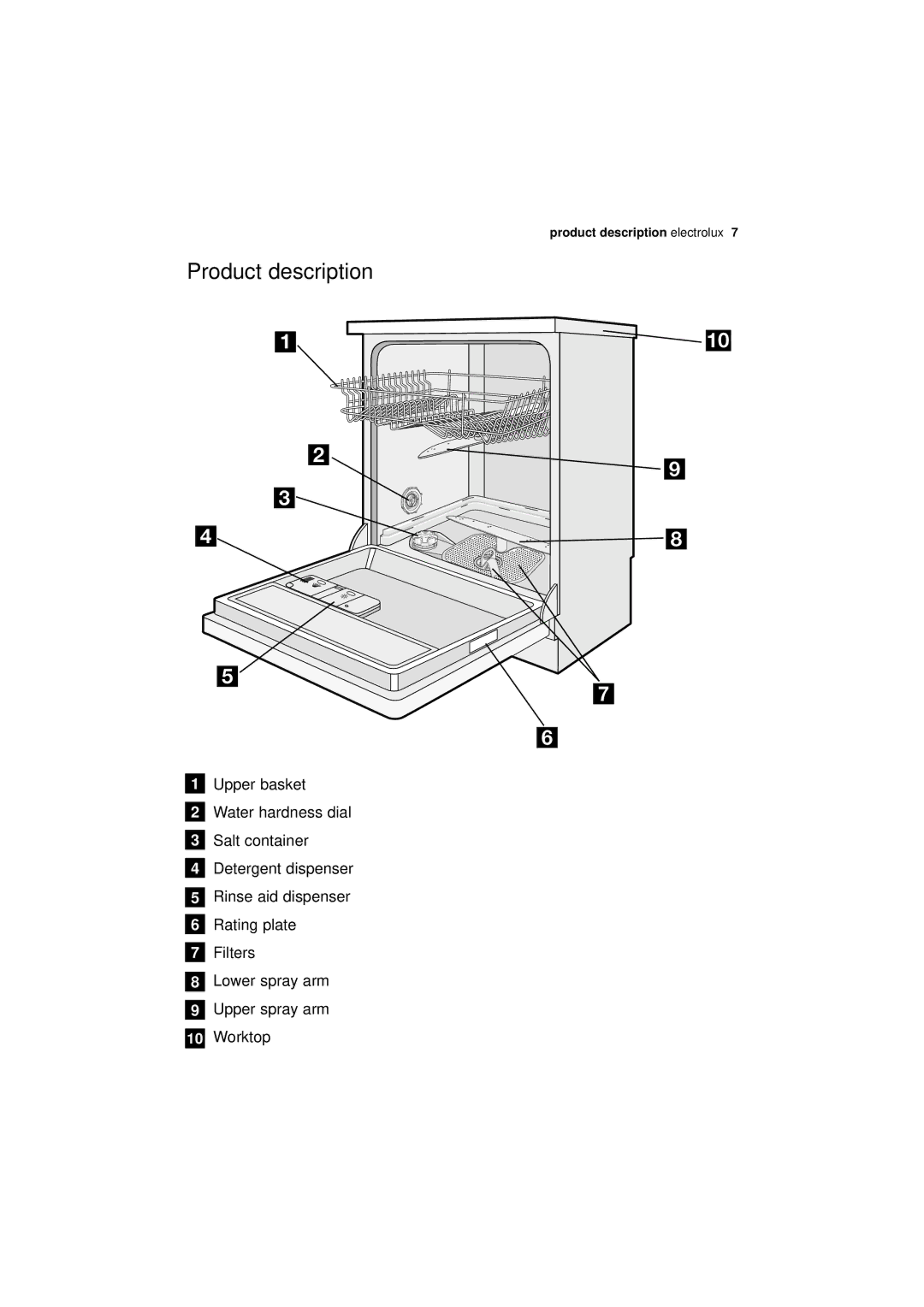 Electrolux ESF 65020 user manual Product description 