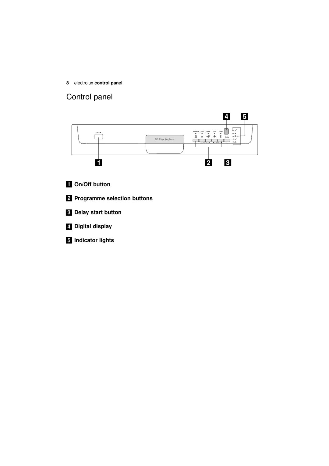 Electrolux ESF 65020 user manual Control panel 