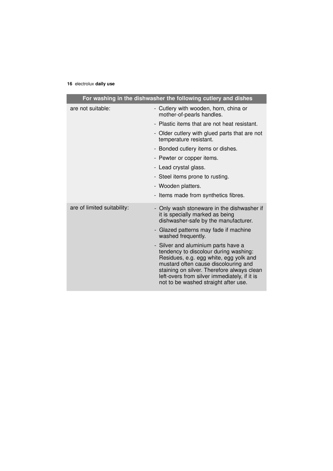 Electrolux ESF 66010 user manual Electrolux daily use 