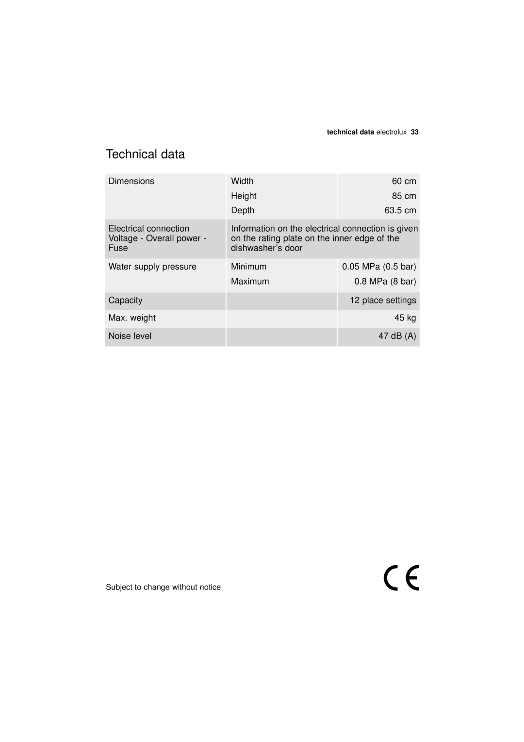 Electrolux ESF 66010 user manual Technical data 