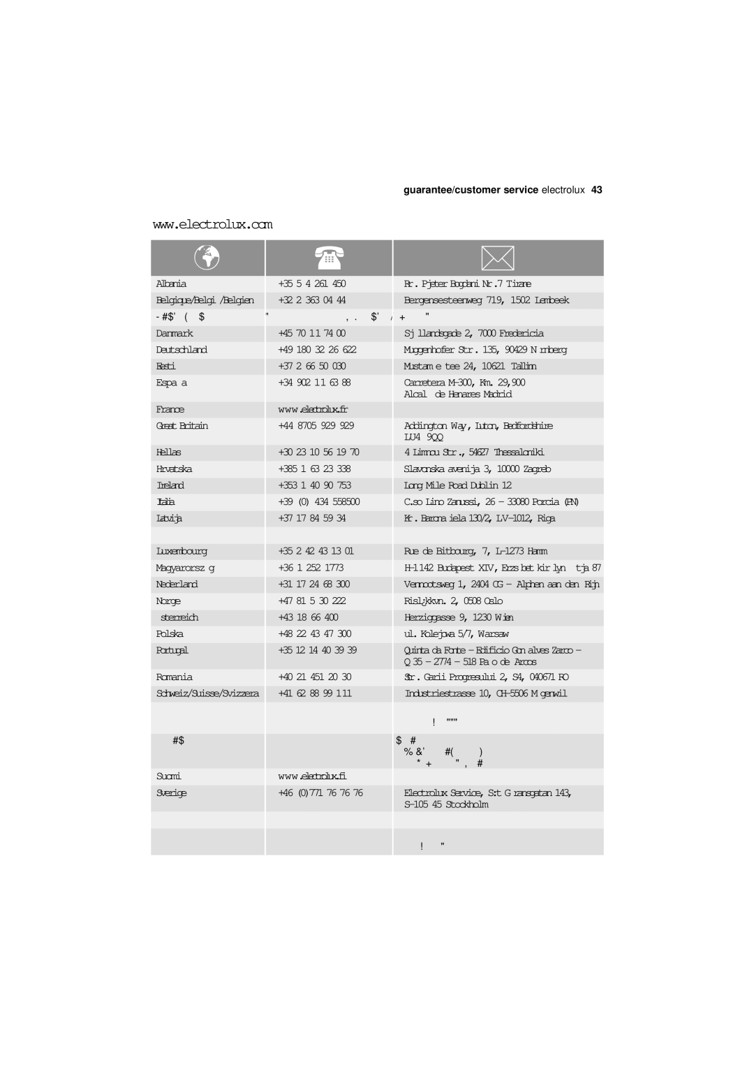 Electrolux ESF 66010 user manual Albania 