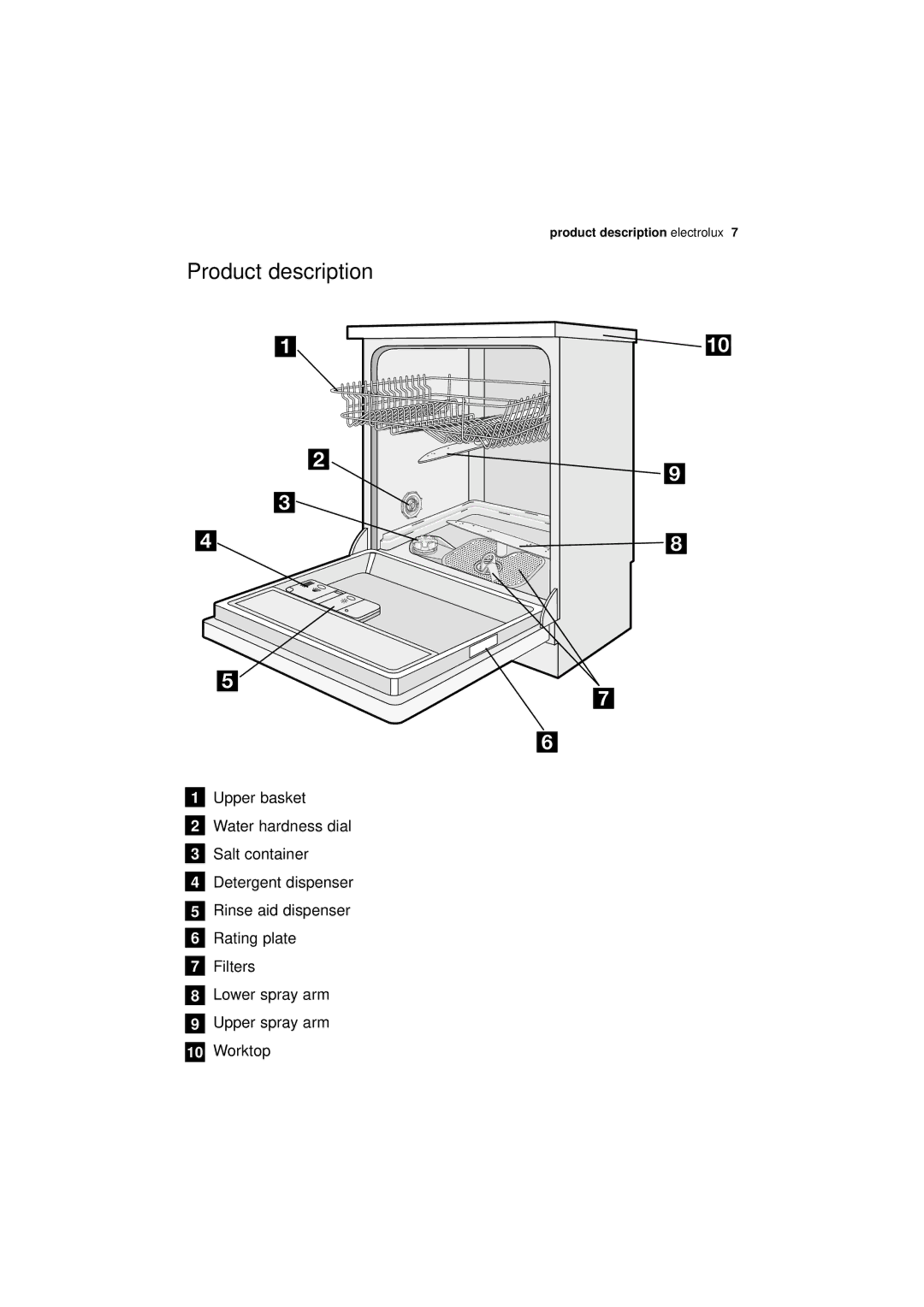 Electrolux ESF 66010 user manual Product description 