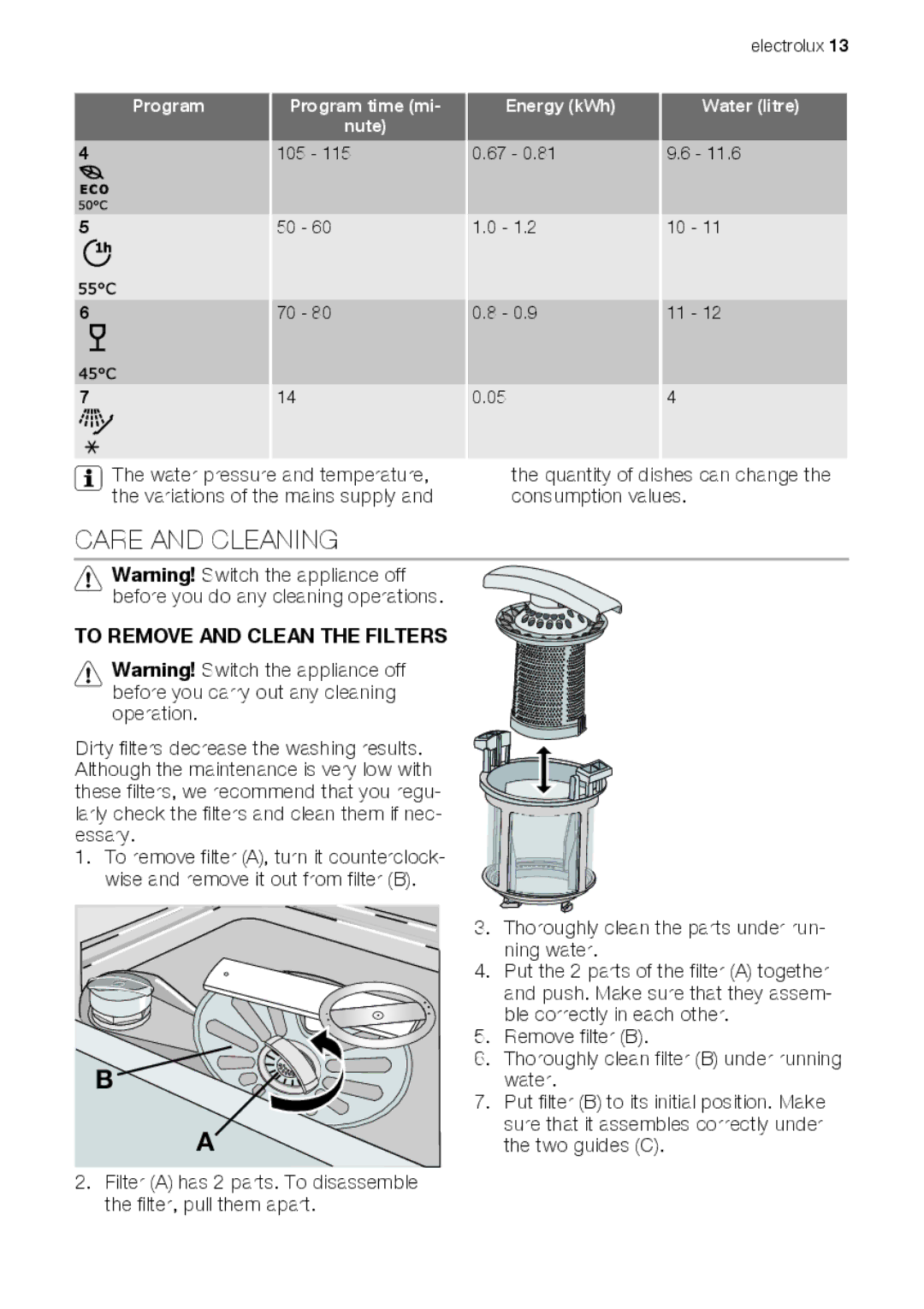 Electrolux ESF 66814 user manual Care and Cleaning, To Remove and Clean the Filters 