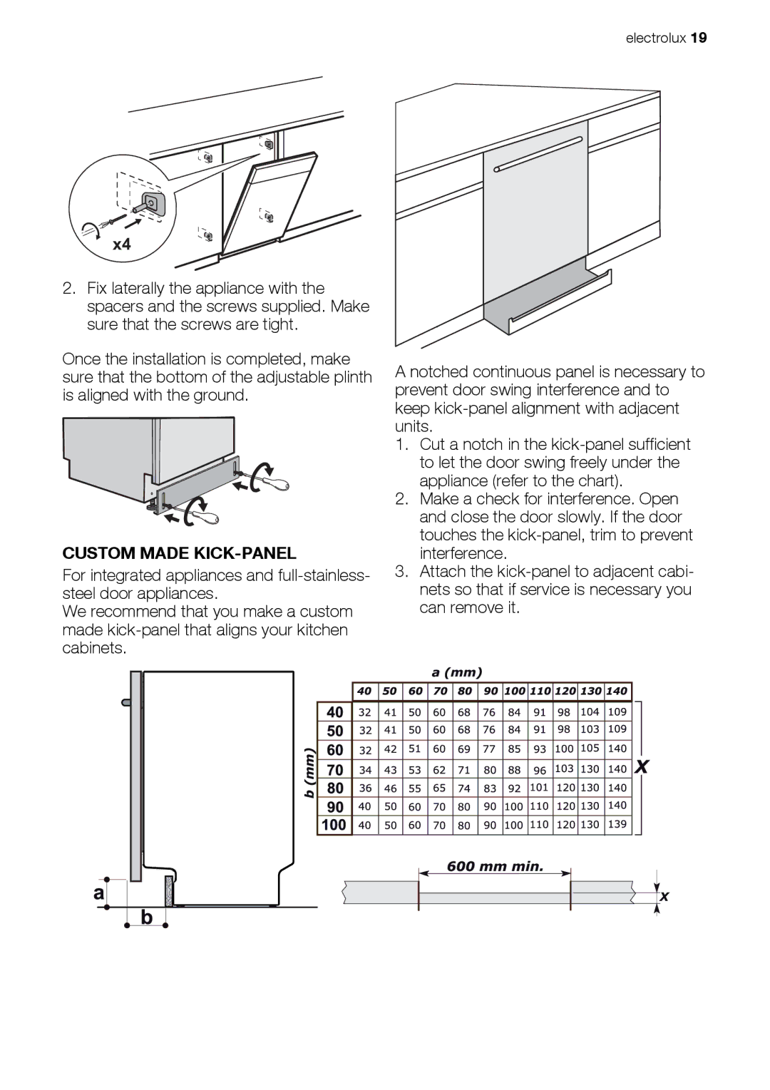 Electrolux ESF 66814 user manual Custom Made KICK-PANEL 